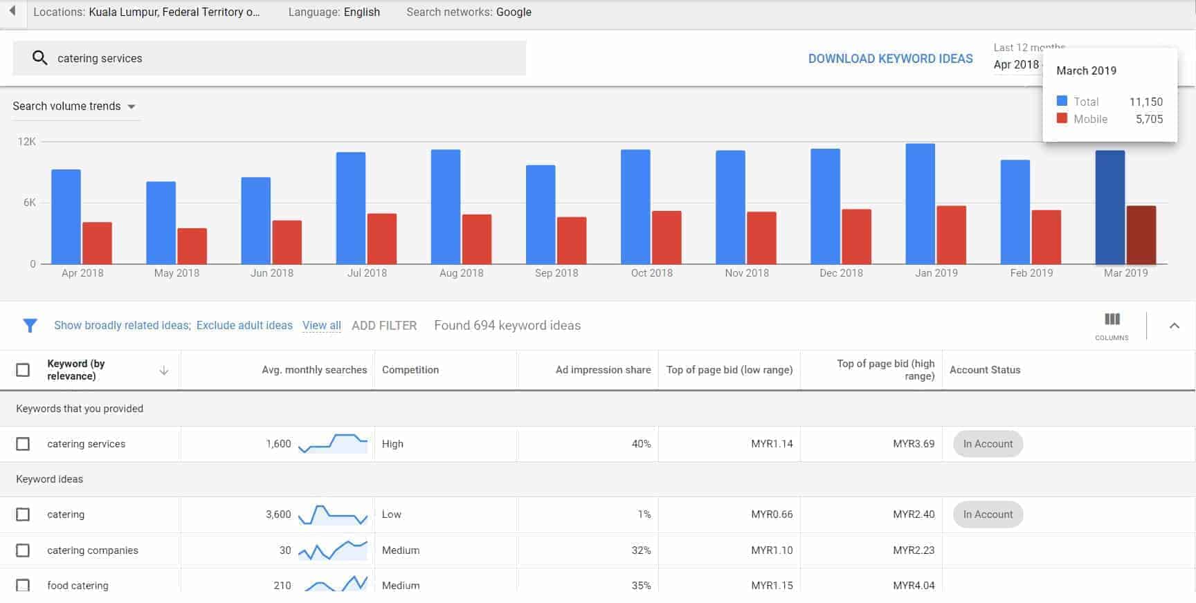 catering google keywords tools