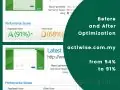 actiwise pagespeed