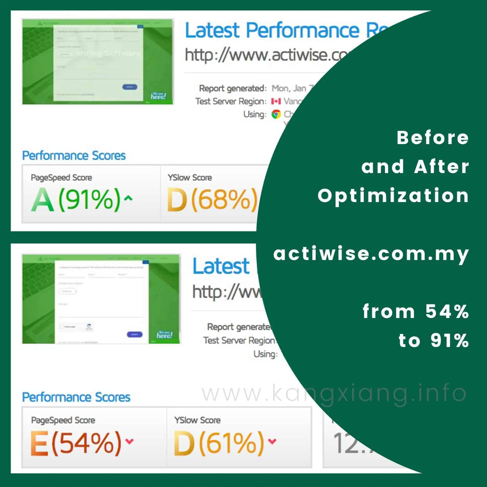 actiwise pagespeed
