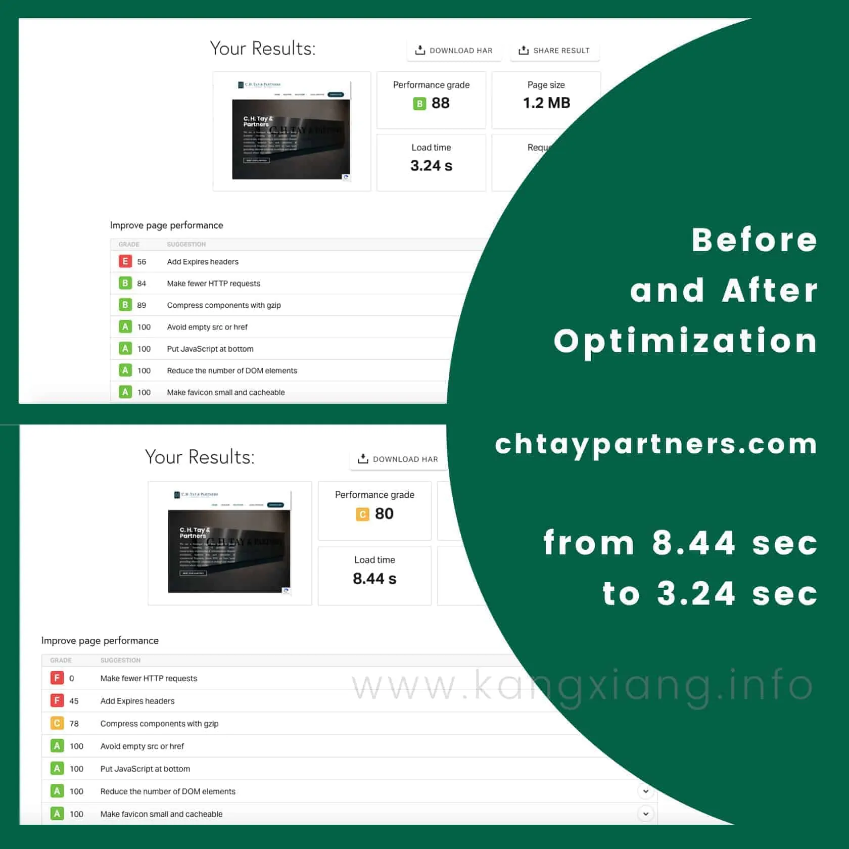 chtay pagespeed