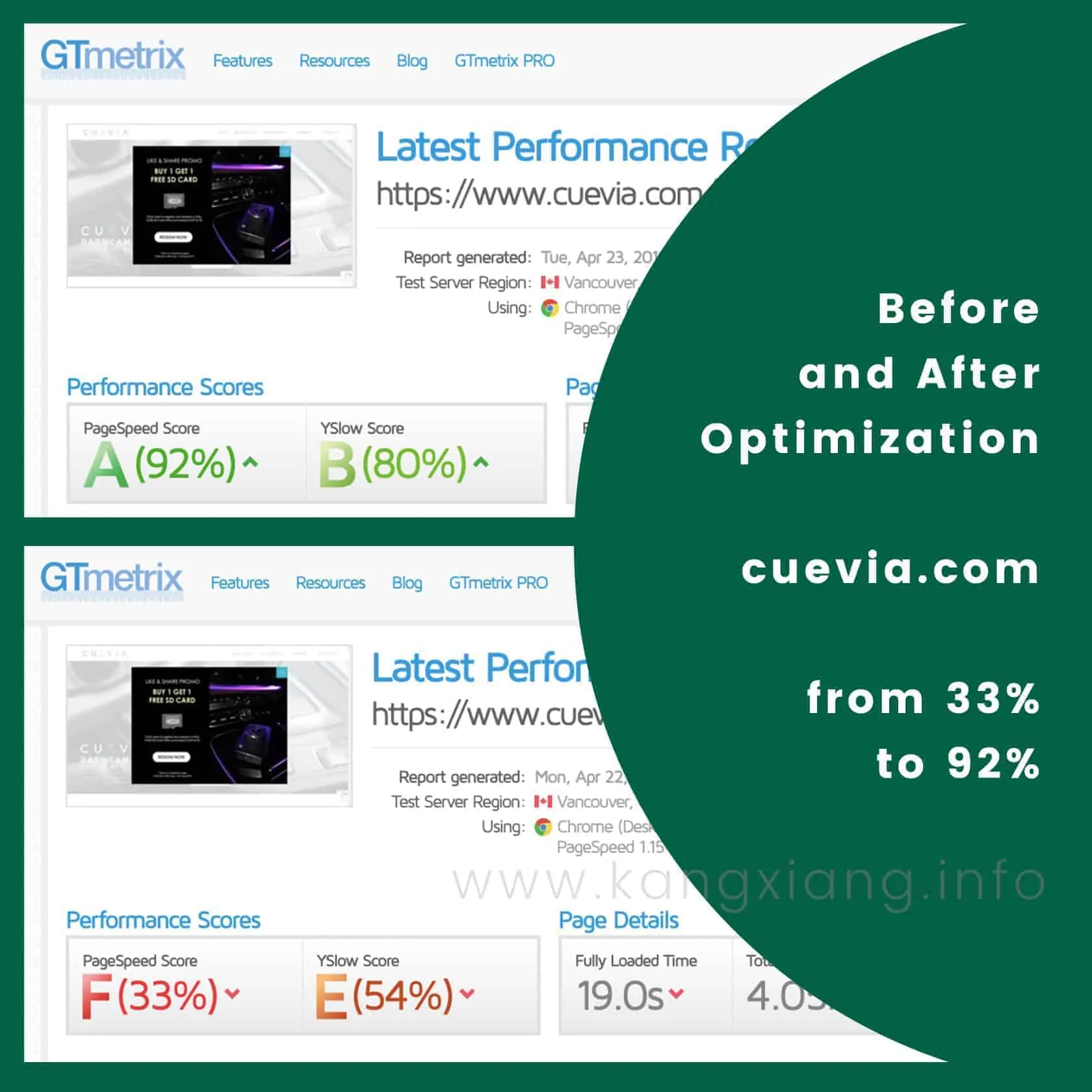 cuevia pagespeed