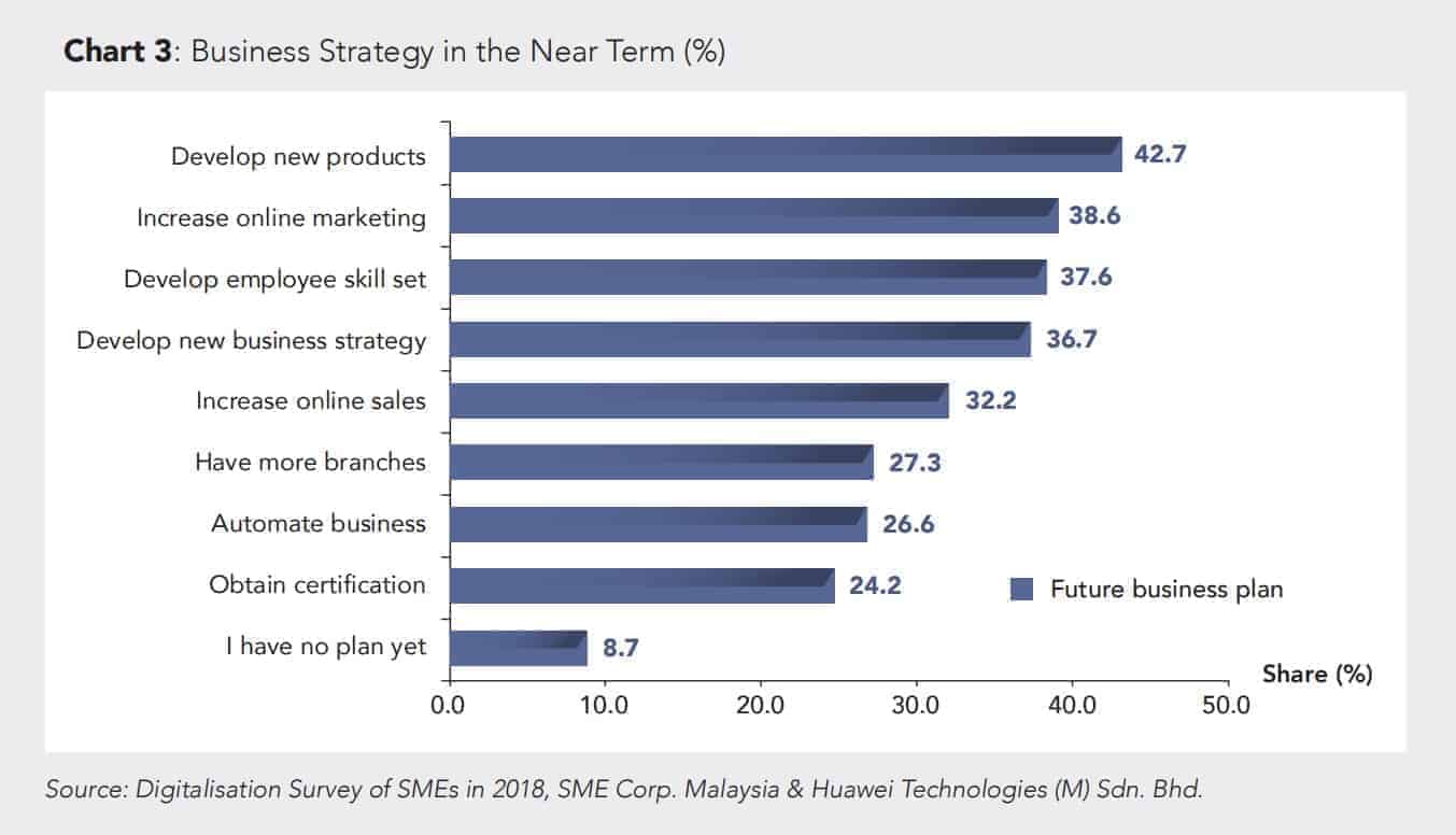 business strategy 2018