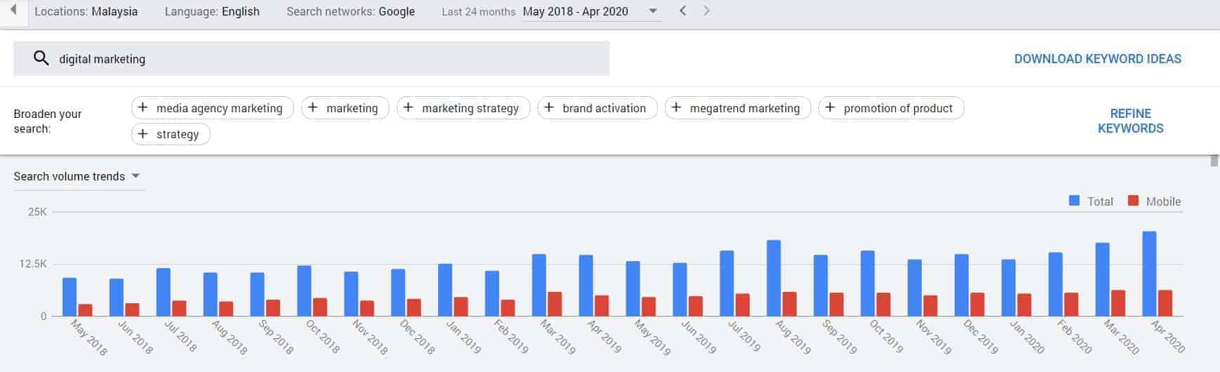 digital marketing businesses searches during COVID 19