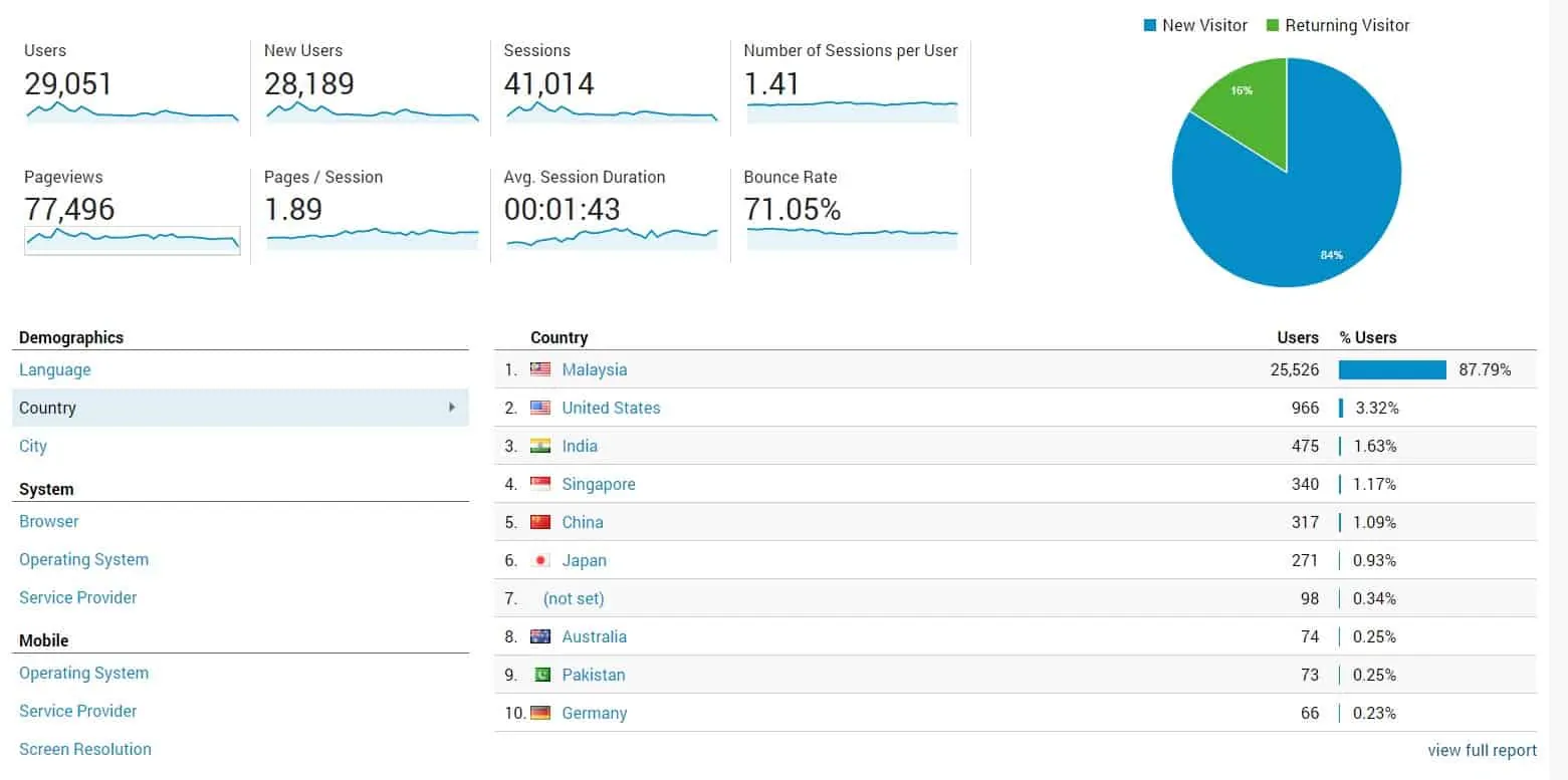 kangxiang statistics