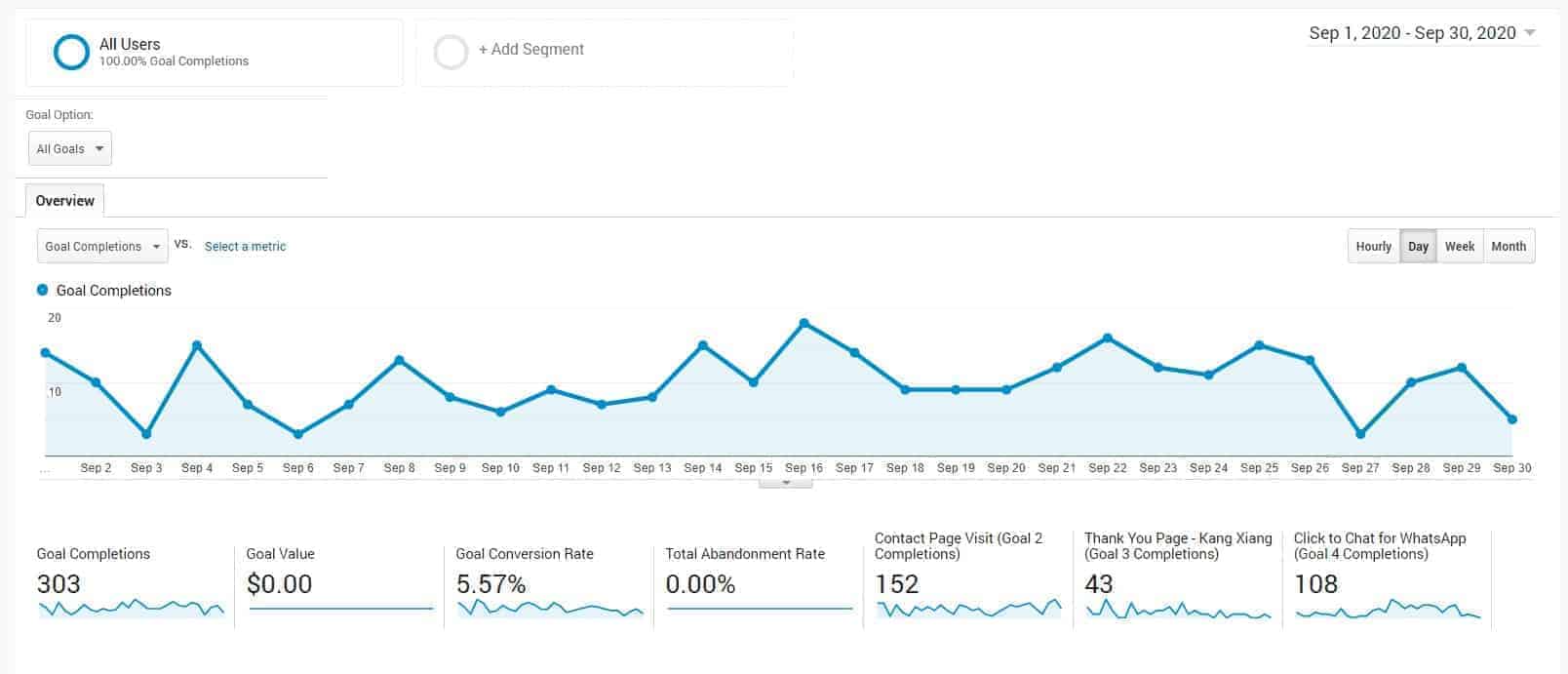 google analytics report sept