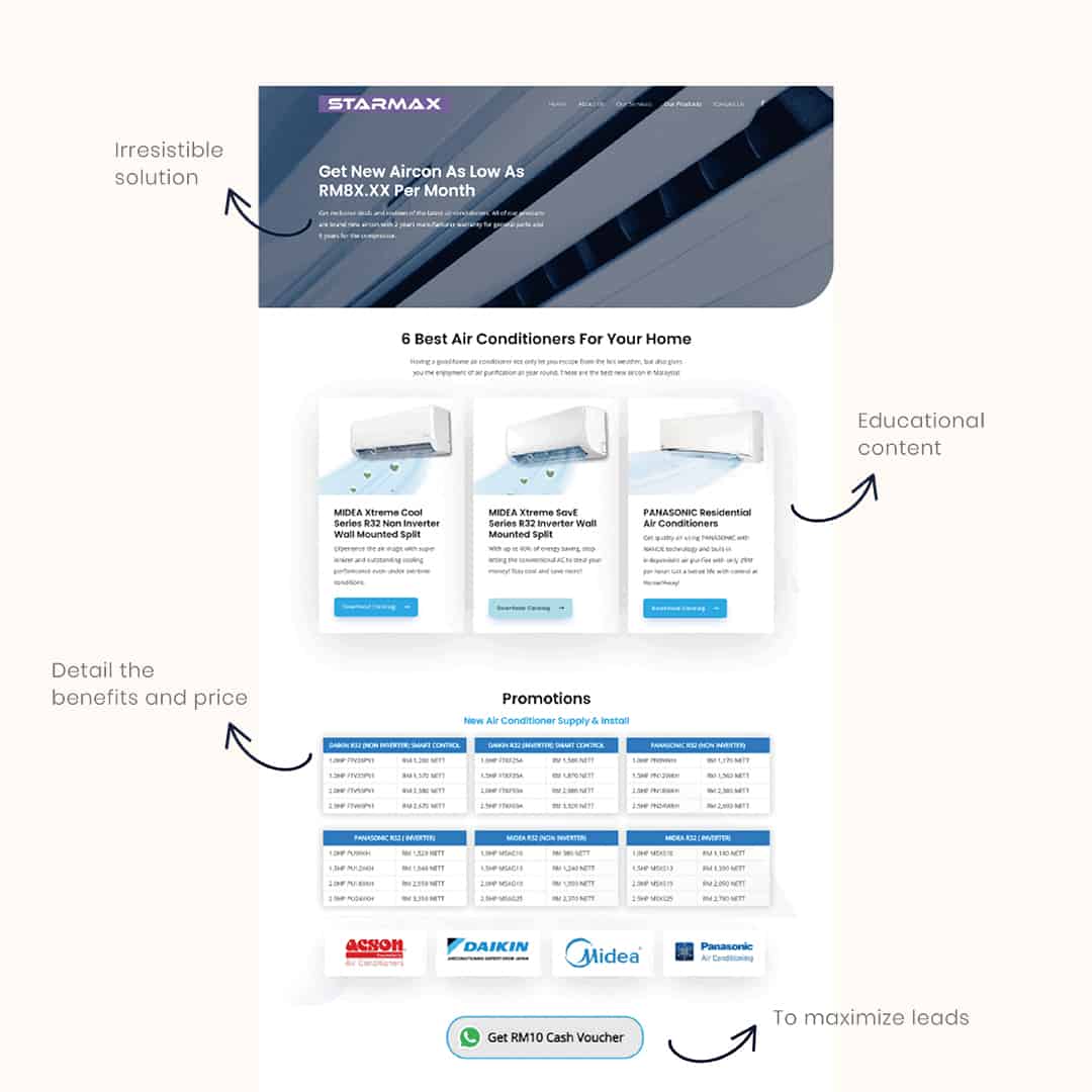 digital-marketing-case-study aircon services