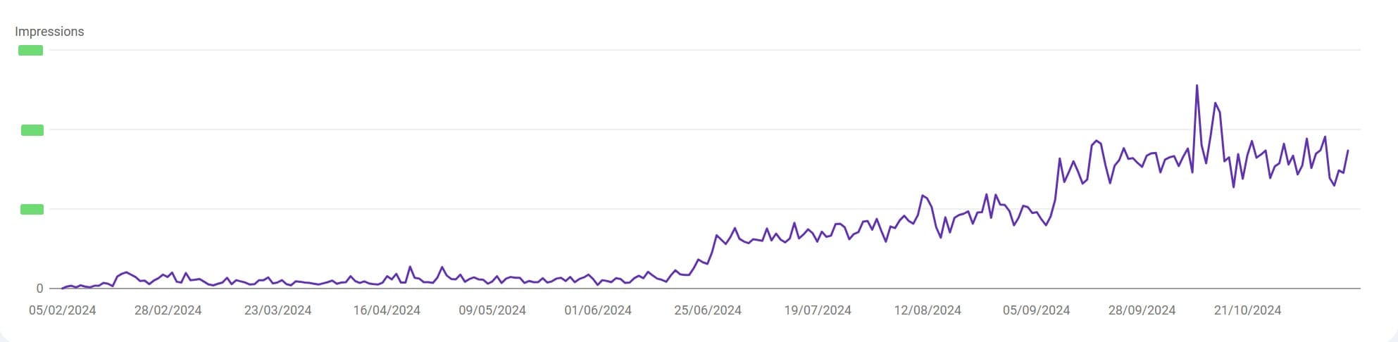 seo optimization results after 6 months