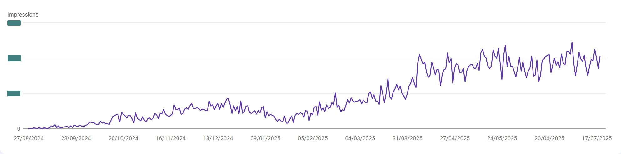 galaxy led seo results