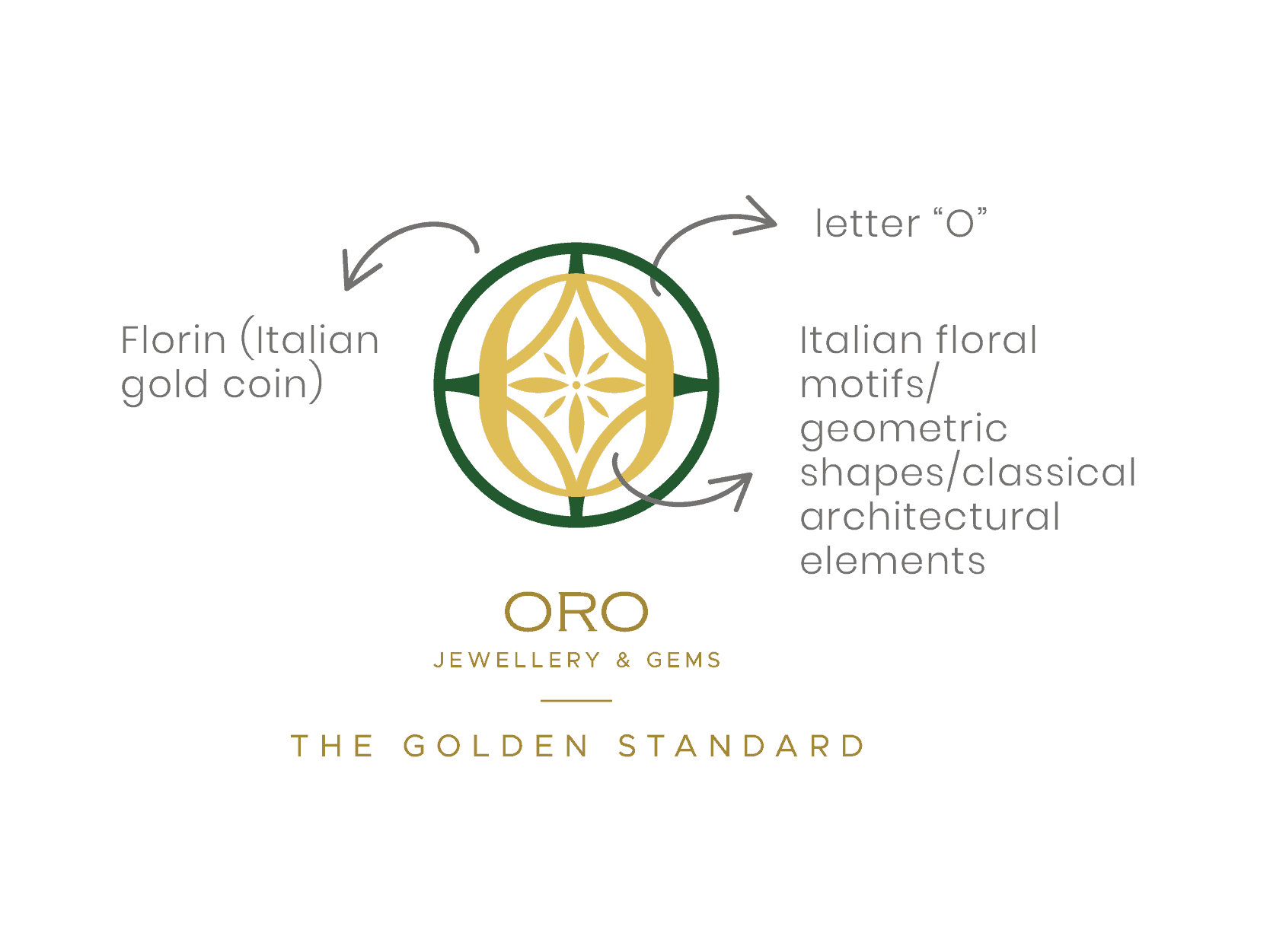 ORO logo and website design malaysia